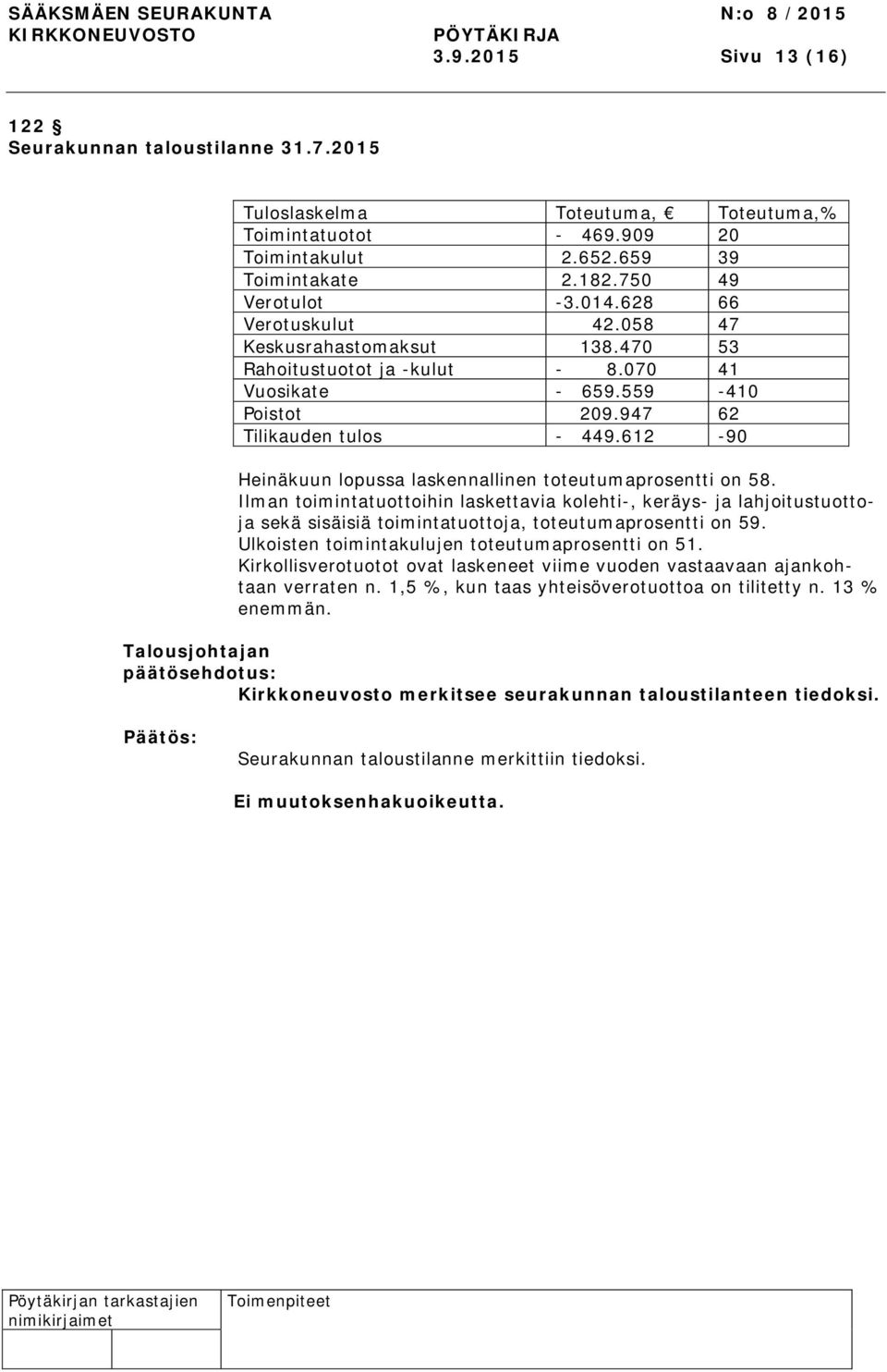 612-90 Heinäkuun lopussa laskennallinen toteutumaprosentti on 58. Ilman toimintatuottoihin laskettavia kolehti-, keräys- ja lahjoitustuottoja sekä sisäisiä toimintatuottoja, toteutumaprosentti on 59.