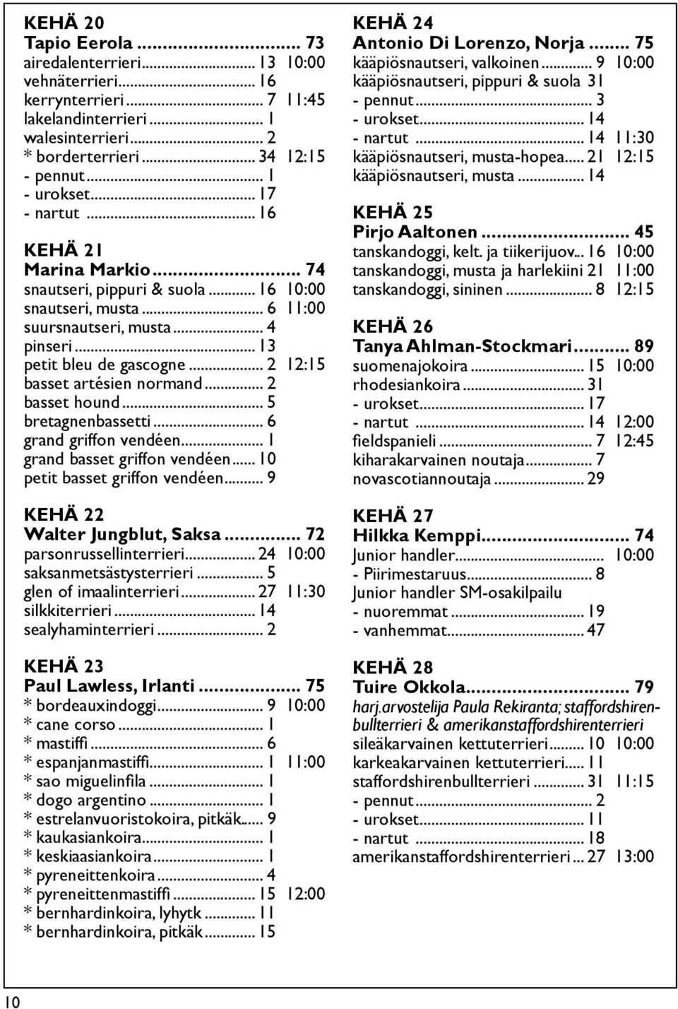 .. 2 basset hound... 5 bretagnenbassetti... 6 grand griffon vendéen... 1 grand basset griffon vendéen... 10 petit basset griffon vendéen... 9 KEHÄ 22 Walter Jungblut, Saksa.