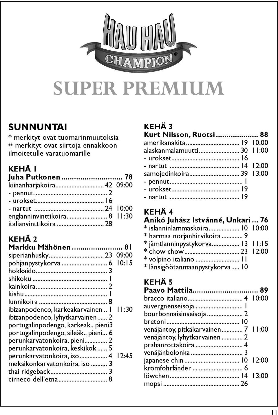 .. 1 lunnikoira... 8 ibizanpodenco, karkeakarvainen.. 1 11:30 ibizanpodenco, lyhytkarvainen... 2 portugalinpodengo, karkeak., pieni 3 portugalinpodengo, sileäk., pieni... 6 perunkarvatonkoira, pieni.