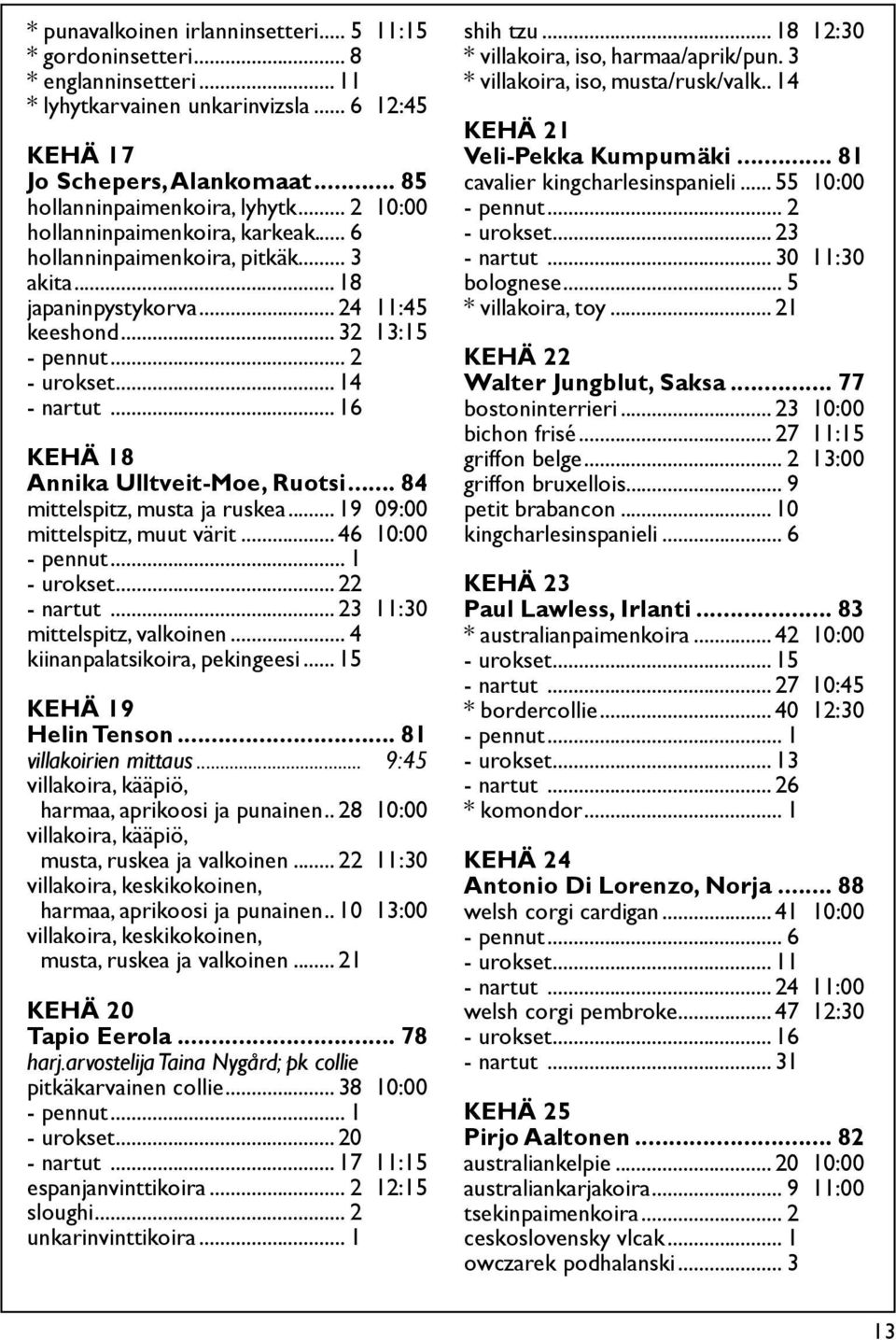 .. 16 KEHÄ 18 Annika Ulltveit-Moe, Ruotsi... 84 mittelspitz, musta ja ruskea... 19 09:00 mittelspitz, muut värit... 46 10:00 - urokset... 22 - nartut... 23 11:30 mittelspitz, valkoinen.