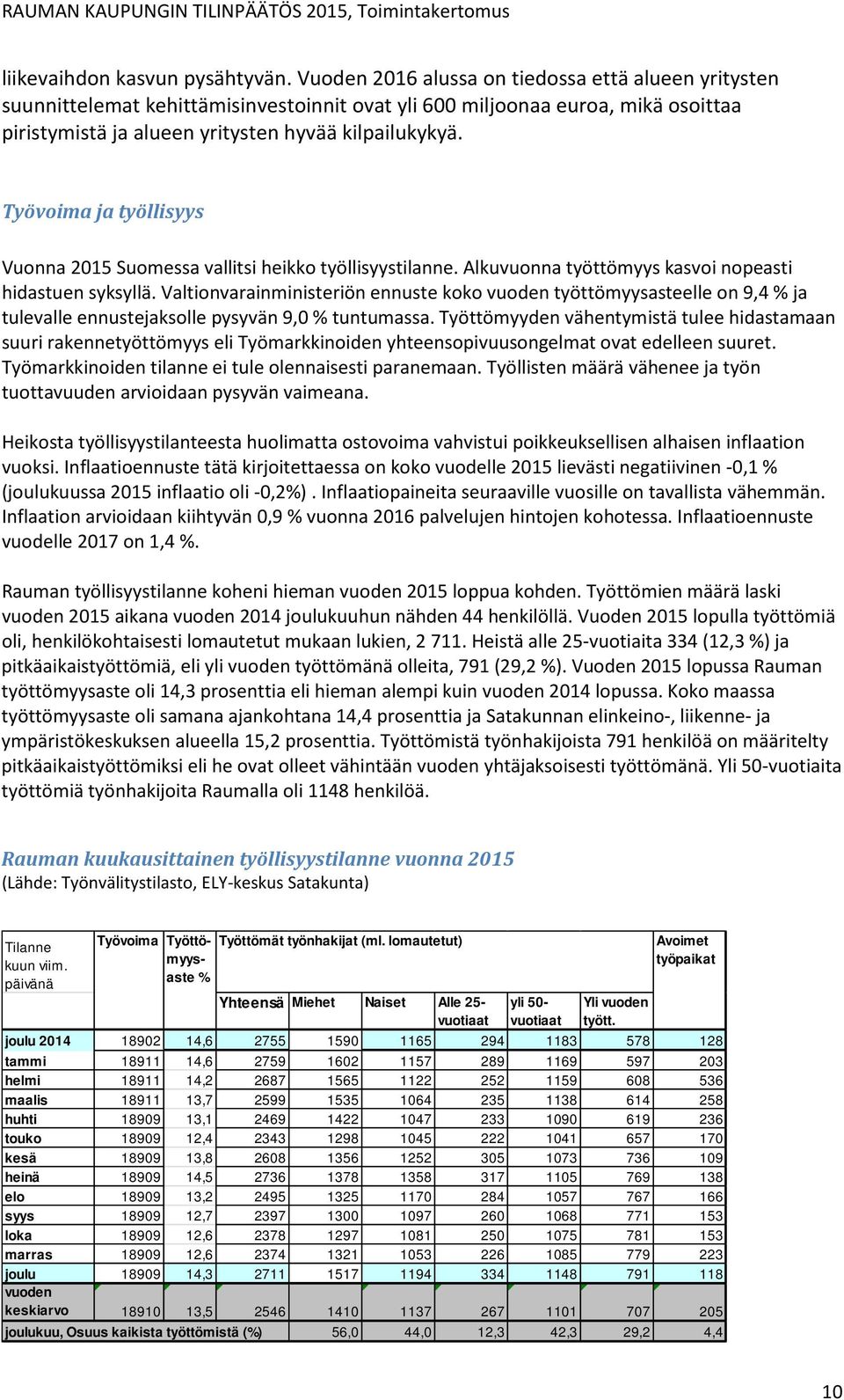 Työvoima ja työllisyys Vuonna 2015 Suomessa vallitsi heikko työllisyystilanne. Alkuvuonna työttömyys kasvoi nopeasti hidastuen syksyllä.