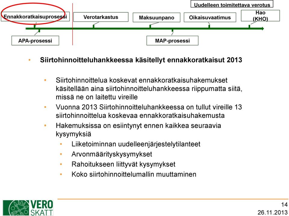 laitettu vireille Vuonna 2013 Siirtohinnoitteluhankkeessa on tullut vireille 13 siirtohinnoittelua koskevaa ennakkoratkaisuhakemusta Hakemuksissa on esiintynyt ennen