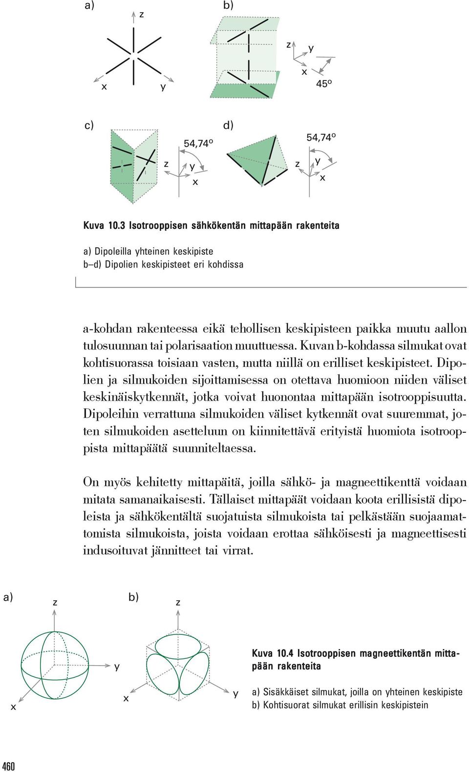 tulosuunnan tai polarisaation muuttuessa. Kuvan b-kohdassa silmukat ovat kohtisuorassa toisiaan vasten, mutta niillä on erilliset keskipisteet.