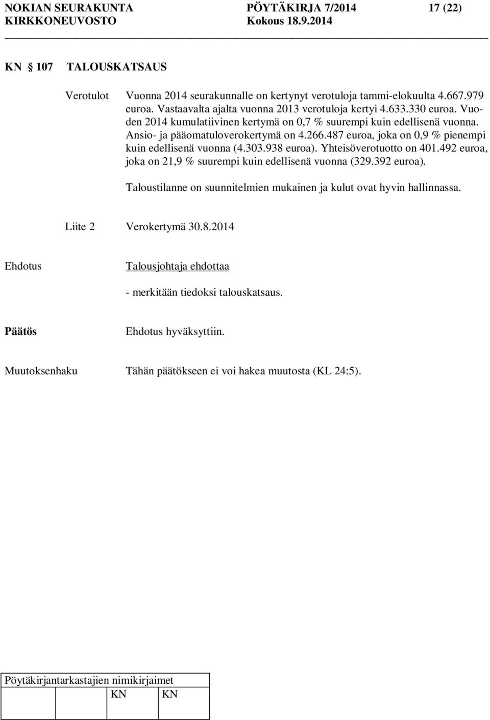 487 euroa, joka on 0,9 % pienempi kuin edellisenä vuonna (4.303.938 euroa). Yhteisöverotuotto on 401.492 euroa, joka on 21,9 % suurempi kuin edellisenä vuonna (329.392 euroa).