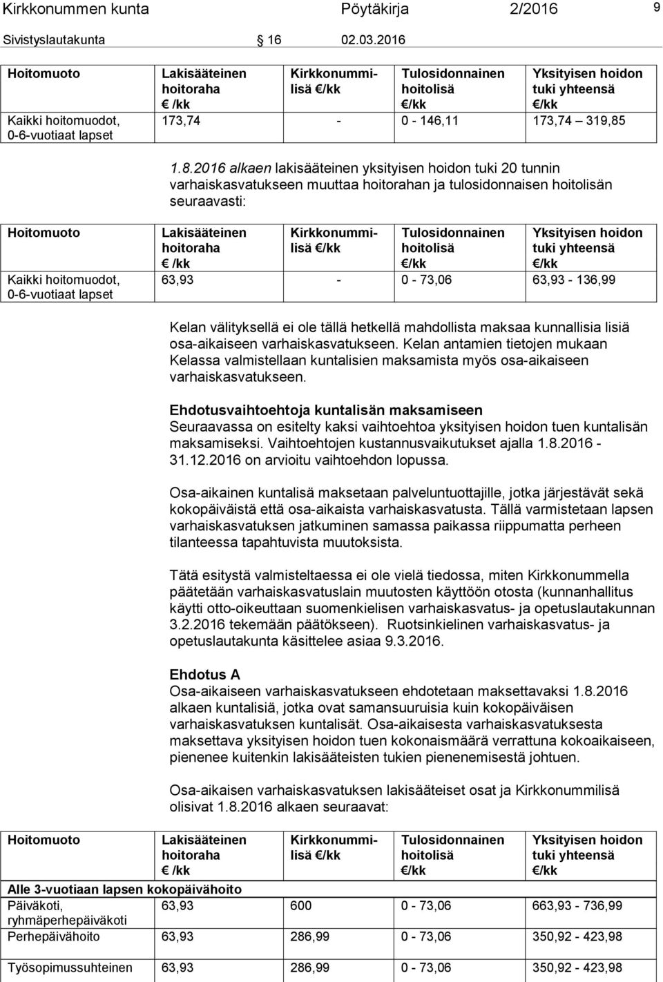 1.8.2016 alkaen lakisääteinen yksityisen hoidon tuki 20 tunnin varhaiskasvatukseen muuttaa hoitorahan ja tulosidonnaisen hoitolisän seuraavasti: Hoitomuoto Kaikki hoitomuodot, 0-6-vuotiaat lapset