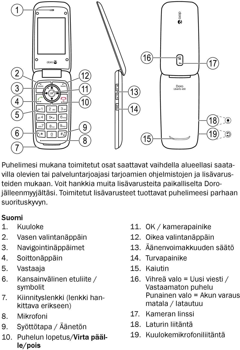 Navigointinäppäimet 4. Soittonäppäin 5. Vastaaja 6. Kansainvälinen etuliite / symbolit 7. Kiinnityslenkki (lenkki hankittava erikseen) 8. Mikrofoni 9. Syöttötapa / Äänetön 10.