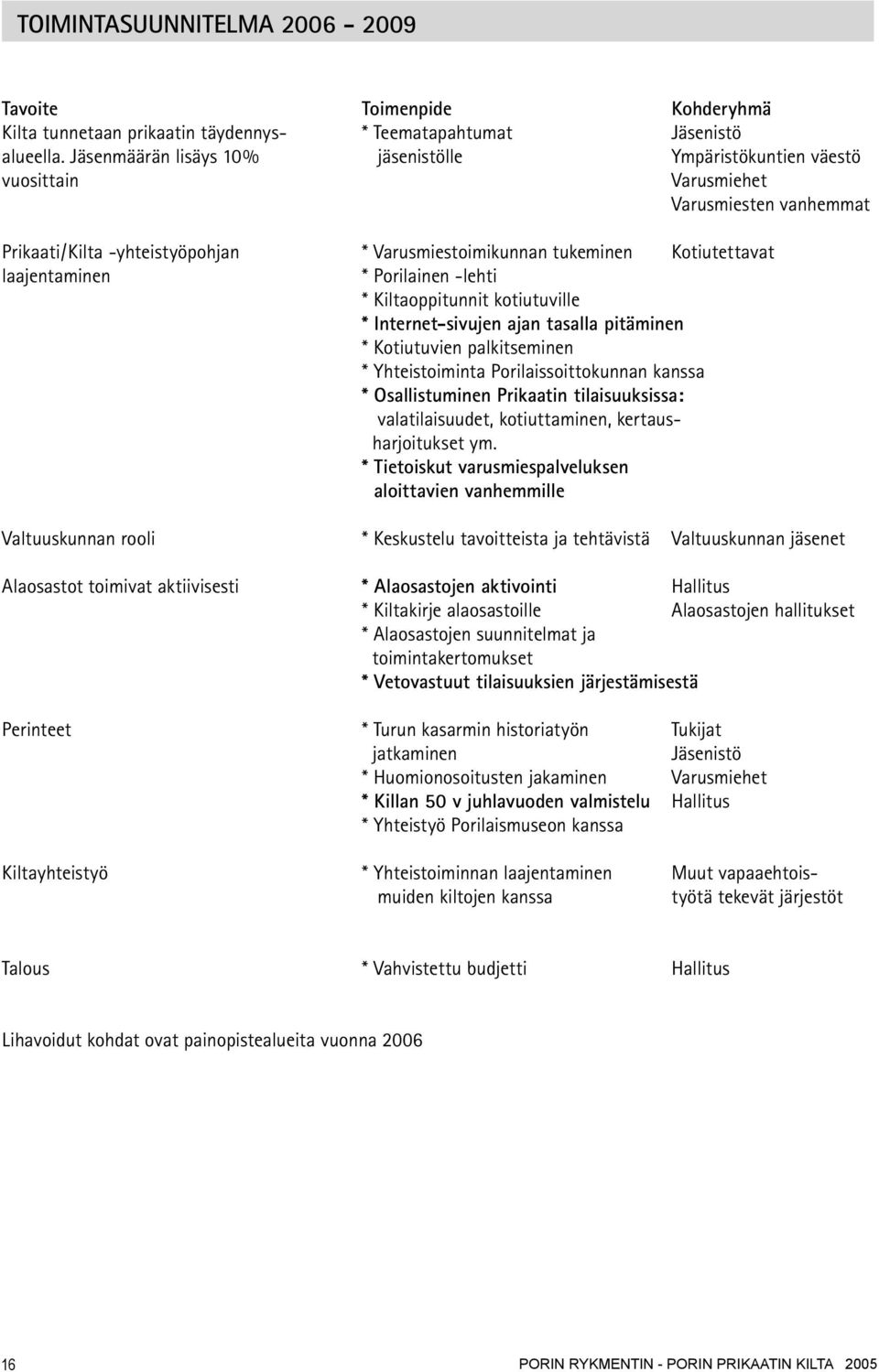 * Porilainen -lehti * Kiltaoppitunnit kotiutuville * Internet-sivujen ajan tasalla pitäminen * Kotiutuvien palkitseminen * Yhteistoiminta Porilaissoittokunnan kanssa * Osallistuminen Prikaatin