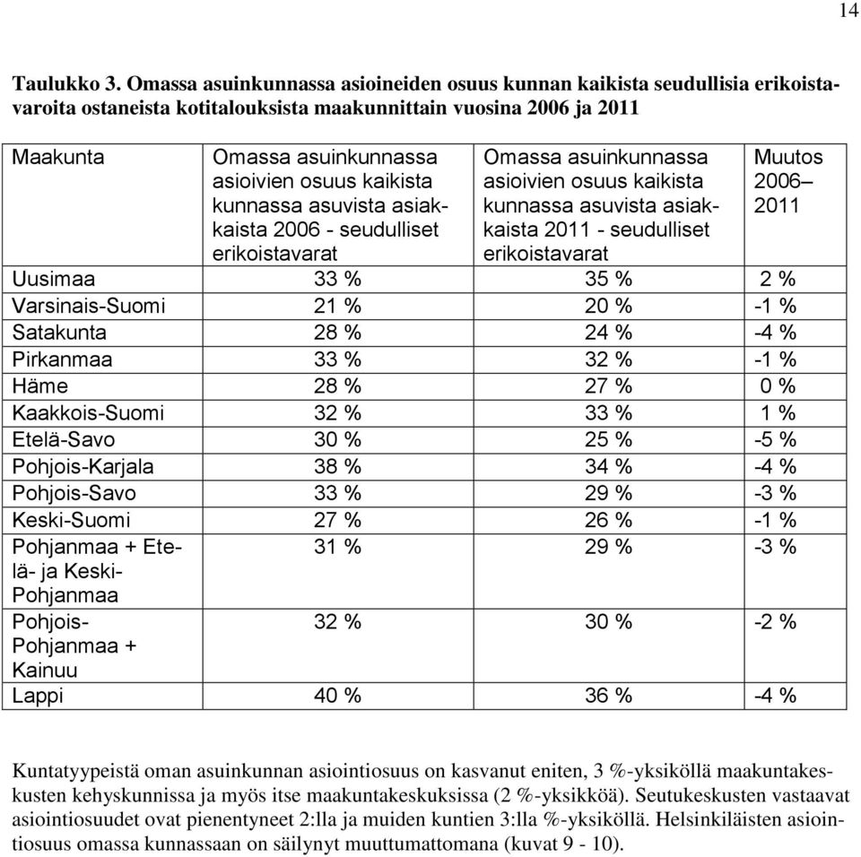 kaikista kunnassa asuvista asiakkaista 2006 - seudulliset erikoistavarat Omassa asuinkunnassa asioivien osuus kaikista kunnassa asuvista asiakkaista 2011 - seudulliset erikoistavarat Muutos 2006 2011