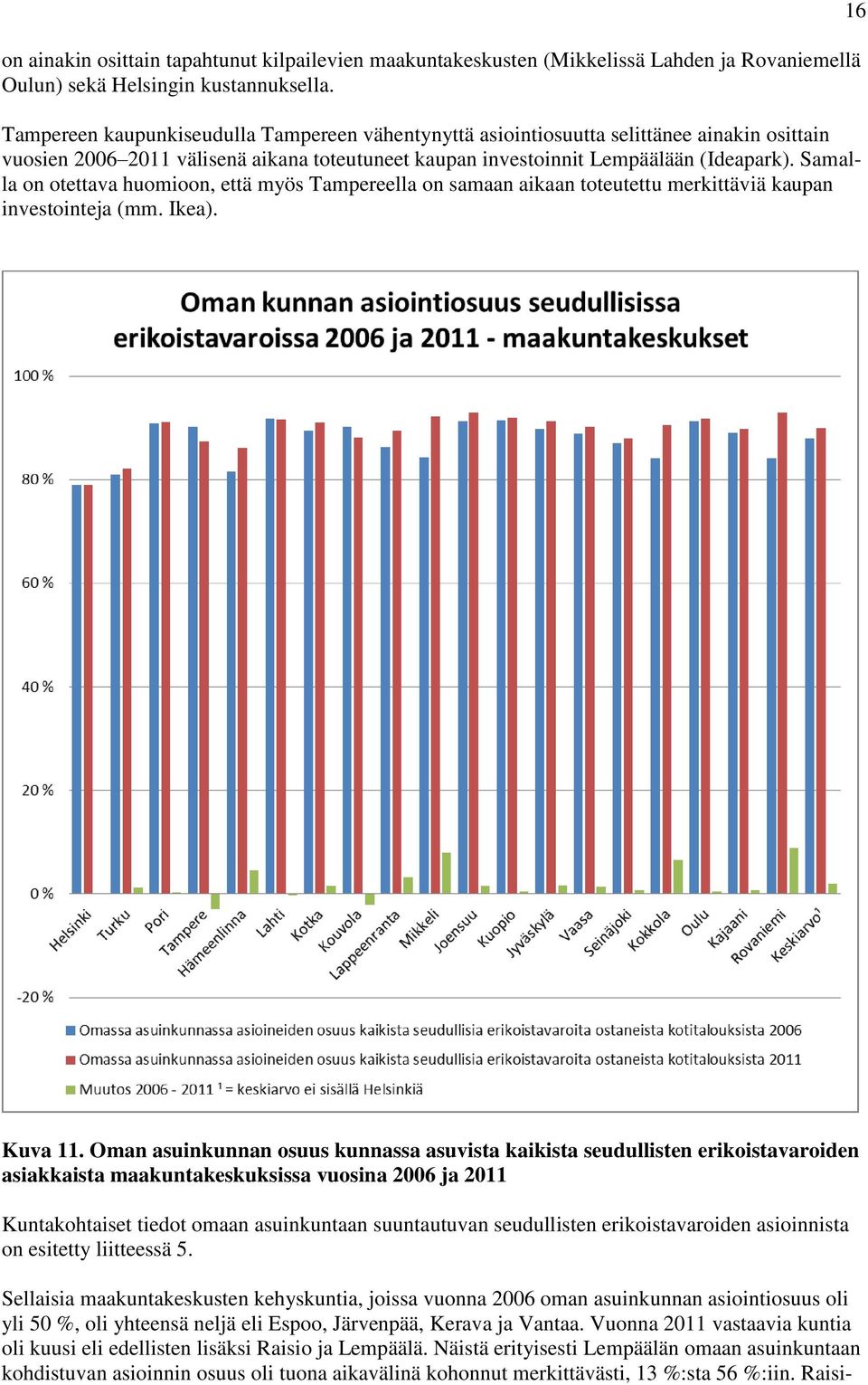 Samalla on otettava huomioon, että myös Tampereella on samaan aikaan toteutettu merkittäviä kaupan investointeja (mm. Ikea). 16 Kuva 11.