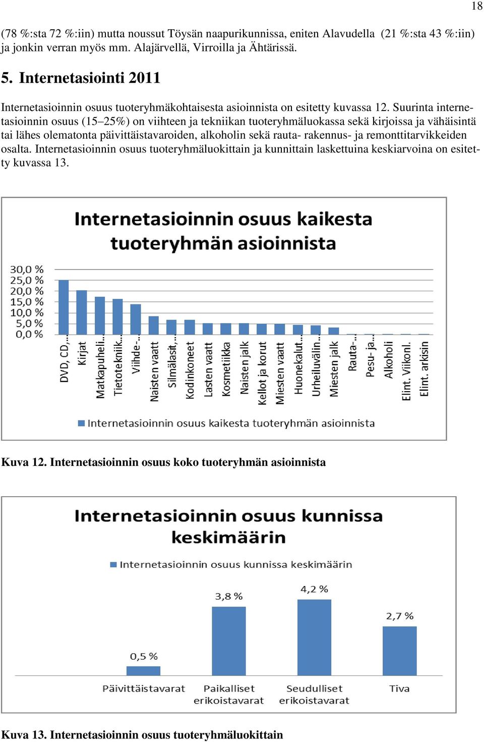 Suurinta internetasioinnin osuus (15 25%) on viihteen ja tekniikan tuoteryhmäluokassa sekä kirjoissa ja vähäisintä tai lähes olematonta päivittäistavaroiden, alkoholin sekä