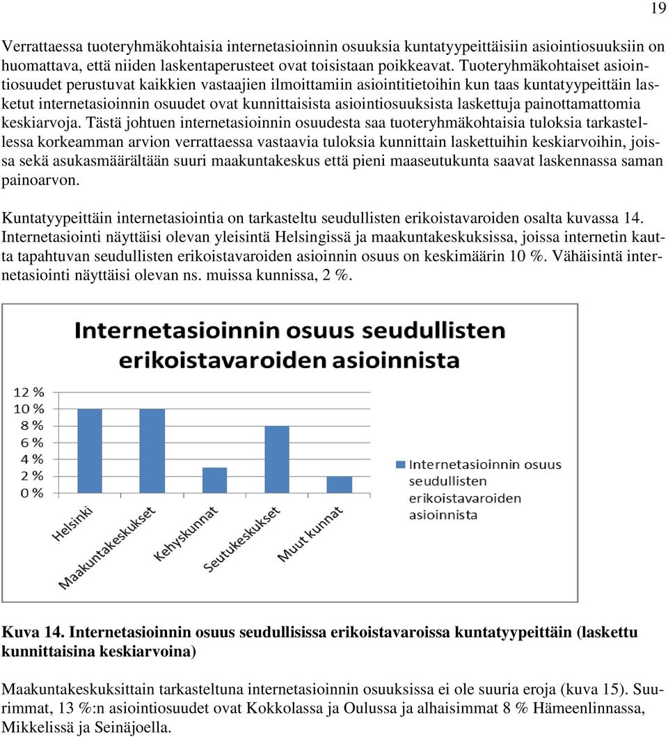 laskettuja painottamattomia keskiarvoja.