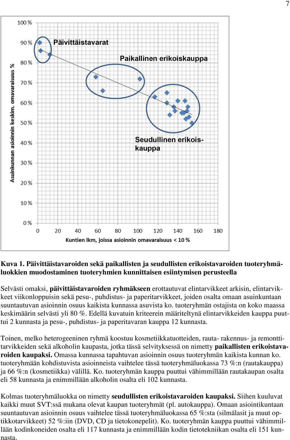 ryhmäkseen erottautuvat elintarvikkeet arkisin, elintarvikkeet viikonloppuisin sekä pesu-, puhdistus- ja paperitarvikkeet, joiden osalta omaan asuinkuntaan suuntautuvan asioinnin osuus kaikista