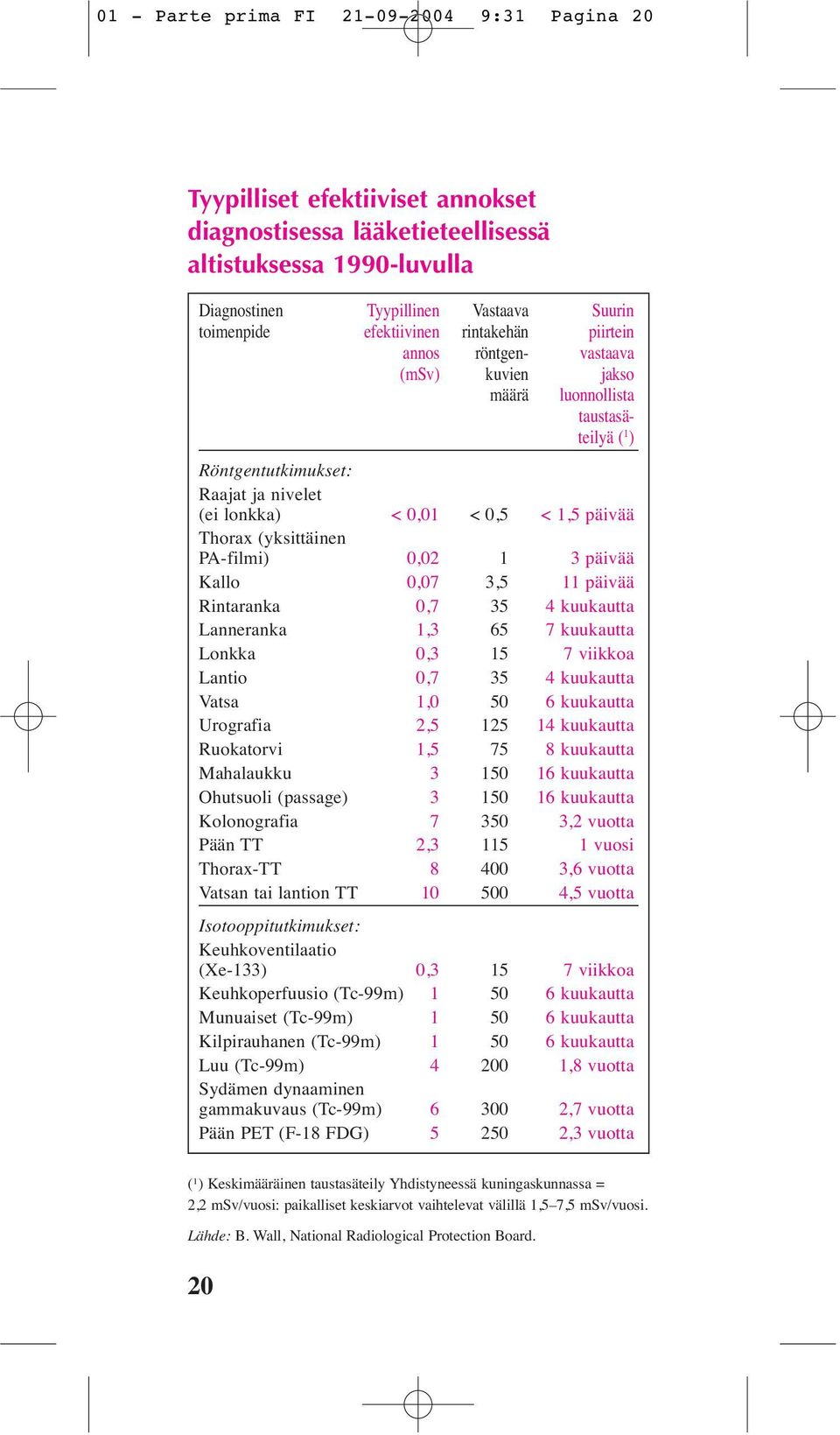 (yksittäinen PA-filmi) 0,02 1 3 päivää Kallo 0,07 3,5 11 päivää Rintaranka 0,7 35 4 kuukautta Lanneranka 1,3 65 7 kuukautta Lonkka 0,3 15 7 viikkoa Lantio 0,7 35 4 kuukautta Vatsa 1,0 50 6 kuukautta