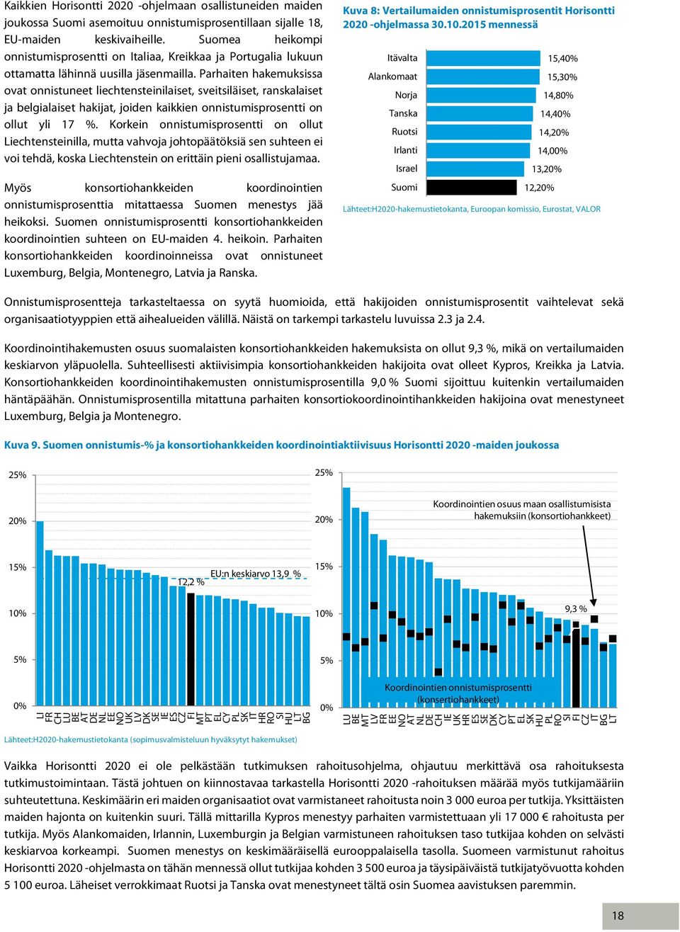 Parhaiten hakemuksissa ovat onnistuneet liechtensteinilaiset, sveitsiläiset, ranskalaiset ja belgialaiset hakijat, joiden kaikkien onnistumisprosentti on ollut yli 17 %.