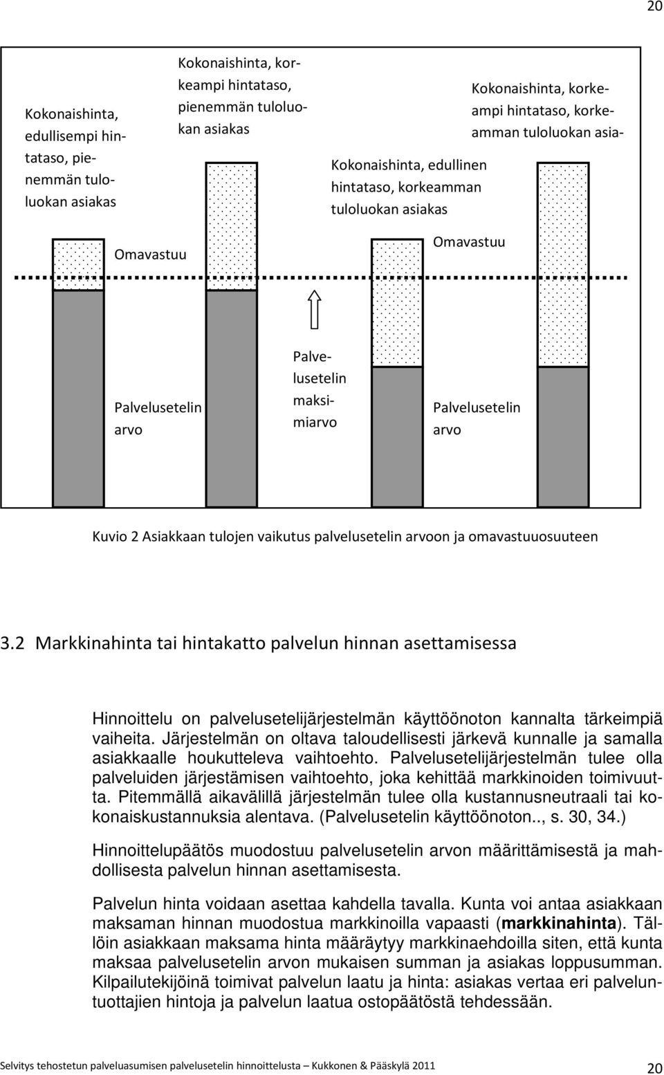 palvelusetelin arvoon ja omavastuuosuuteen 3.2 Markkinahinta tai hintakatto palvelun hinnan asettamisessa Hinnoittelu on palvelusetelijärjestelmän käyttöönoton kannalta tärkeimpiä vaiheita.