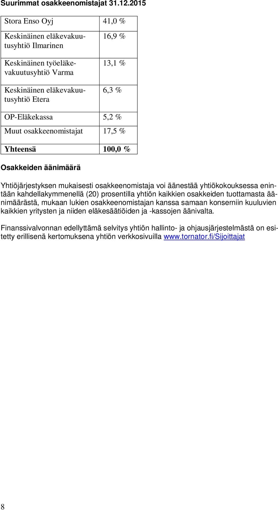 osakkeenomistajat 17,5 % Yhteensä 100,0 % Osakkeiden äänimäärä Yhtiöjärjestyksen mukaisesti osakkeenomistaja voi äänestää yhtiökokouksessa enintään kahdellakymmenellä (20) prosentilla yhtiön