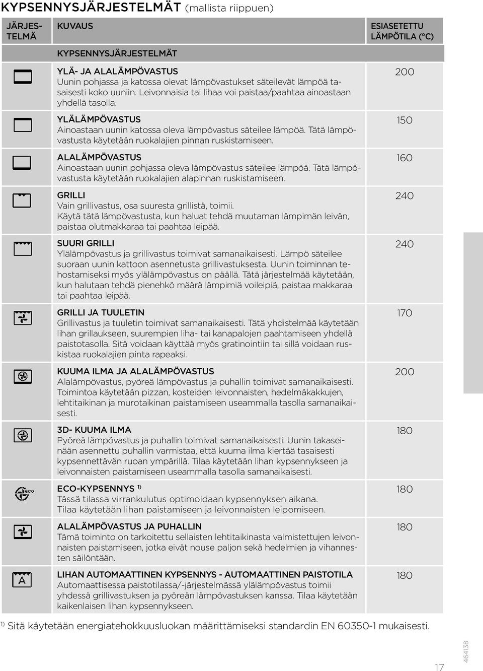 Tätä lämpövastusta käytetään ruokalajien pinnan ruskistamiseen. ALALÄMPÖVASTUS Ainoastaan uunin pohjassa oleva lämpövastus säteilee lämpöä.