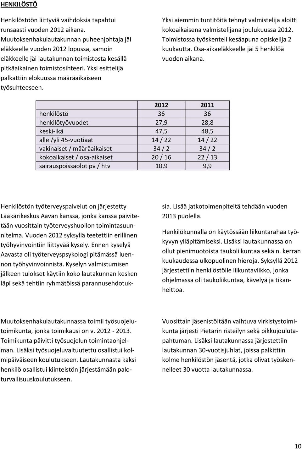 Yksi esittelijä palkattiin elokuussa määräaikaiseen työsuhteeseen. Yksi aiemmin tuntitöitä tehnyt valmistelija aloitti kokoaikaisena valmistelijana joulukuussa 2012.