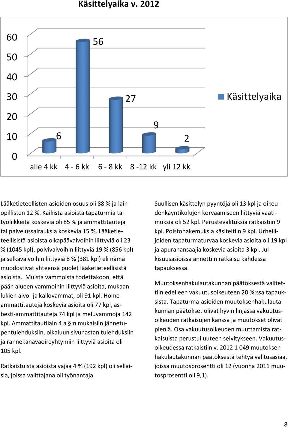 Lääketieteellisistä asioista olkapäävaivoihin liittyviä oli 23 % (1045 kpl), polvivaivoihin liittyviä 19 % (856 kpl) ja selkävaivoihin liittyviä 8 % (381 kpl) eli nämä muodostivat yhteensä puolet