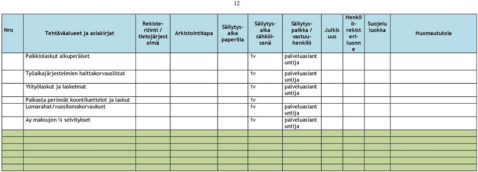 haittakorvauslistat 1v palvluasiat Ylityölaskut ja lasklmat 1v palvluasiat Palkasta