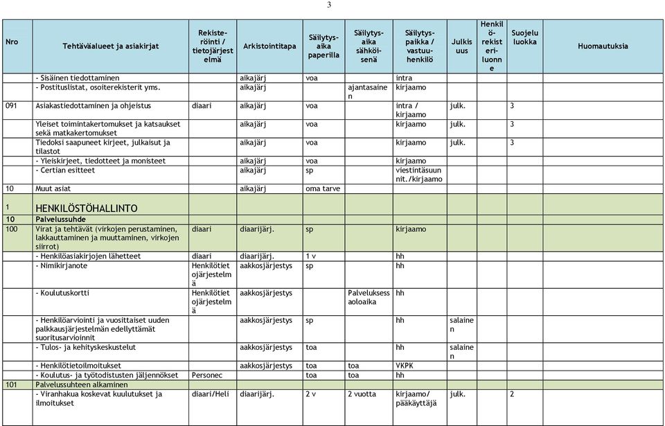 3 skä matkakrtomukst Tidoksi saaput kirjt, julkaisut ja aikajärj voa kirjaamo julk. 3 tilastot - Yliskirjt, tidottt ja moistt aikajärj voa kirjaamo - Crtia sittt aikajärj sp vistitäsuu it.