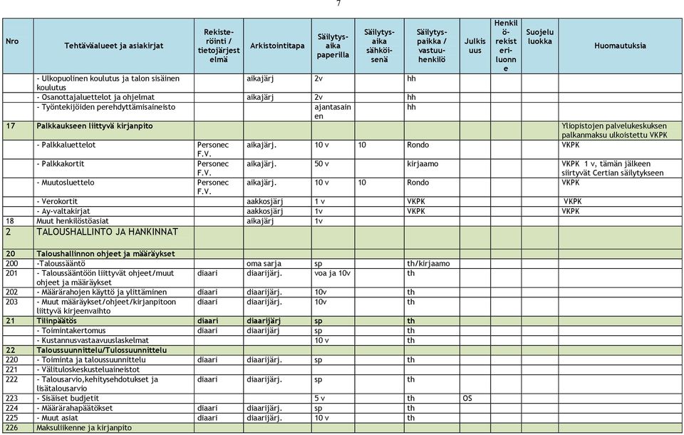 V. aikajärj. 50 v kirjaamo VKPK 1 v, tämä jälk siirtyvät Crtia säilytyks - Muutosluttlo Prsoc aikajärj. 10 v 10 Rodo VKPK F.V. - Vrokortit aakkosjärj 1 v VKPK VKPK - Ay-valtakirjat aakkosjärj 1v VKPK