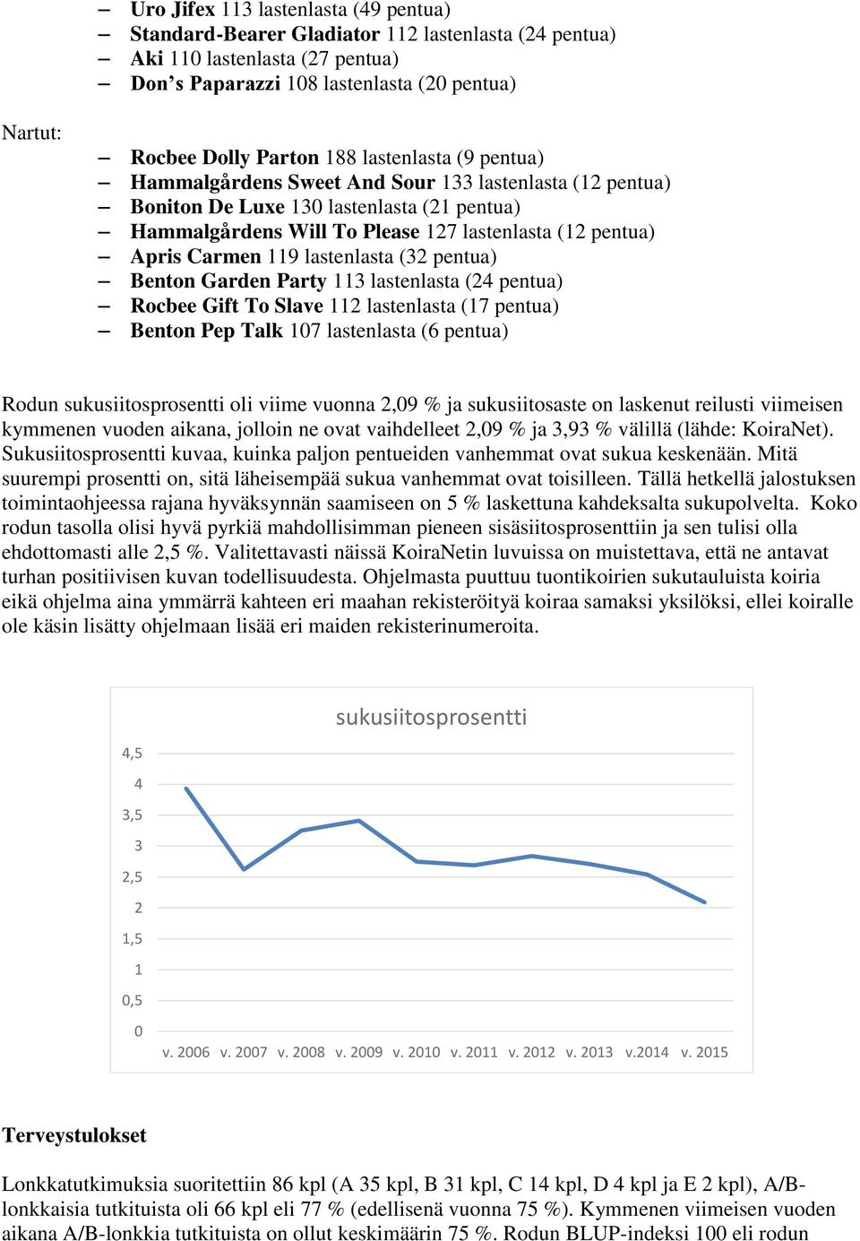lastenlasta (32 pentua) Benton Garden Party 113 lastenlasta (24 pentua) Rocbee Gift To Slave 112 lastenlasta (17 pentua) Benton Pep Talk 107 lastenlasta (6 pentua) Rodun sukusiitosprosentti oli viime
