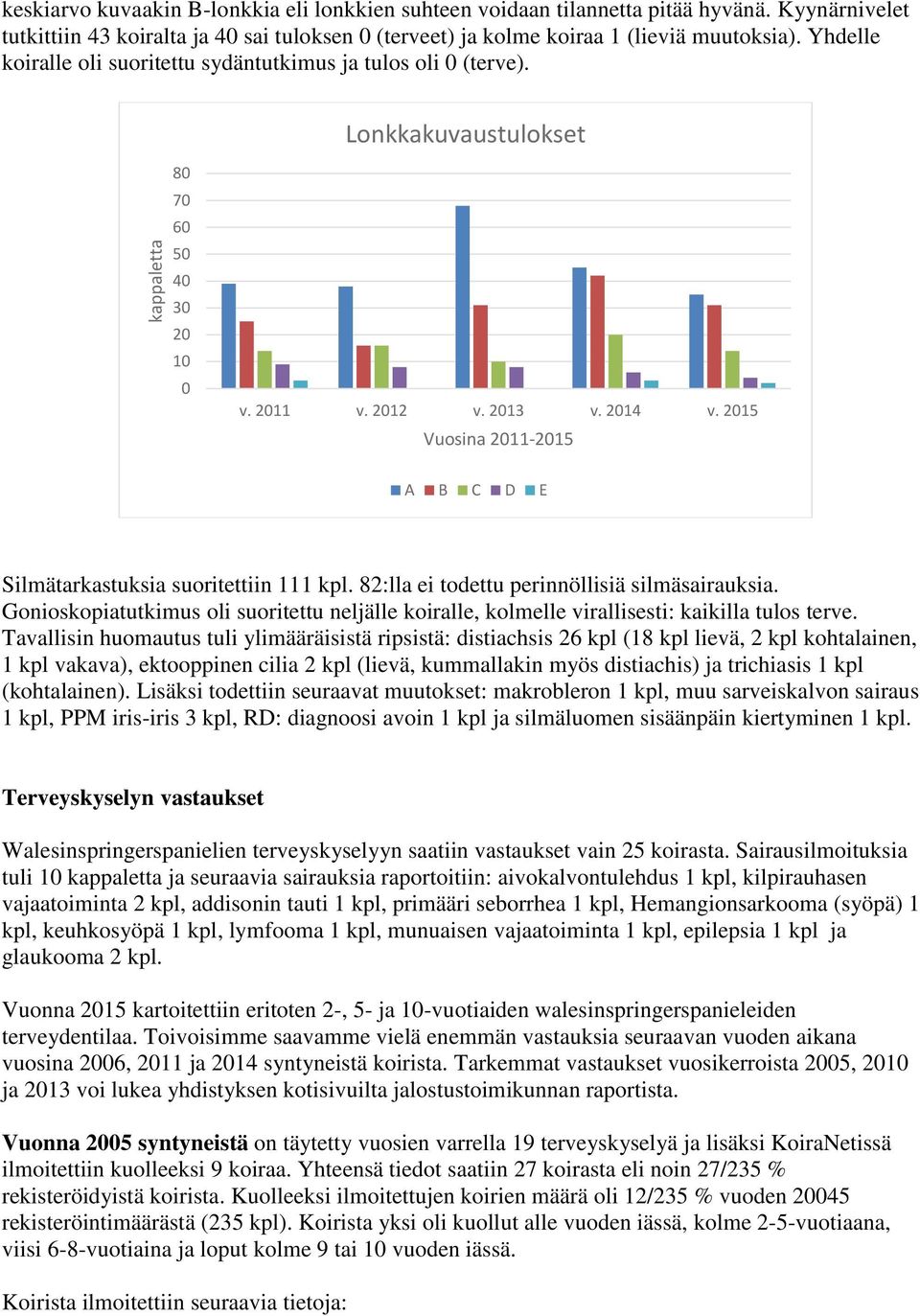 2015 Vuosina 2011-2015 A B C D E Silmätarkastuksia suoritettiin 111 kpl. 82:lla ei todettu perinnöllisiä silmäsairauksia.