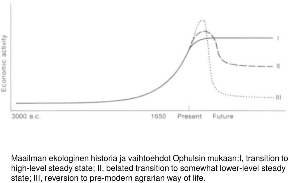 belated transition to somewhat lower-level steady