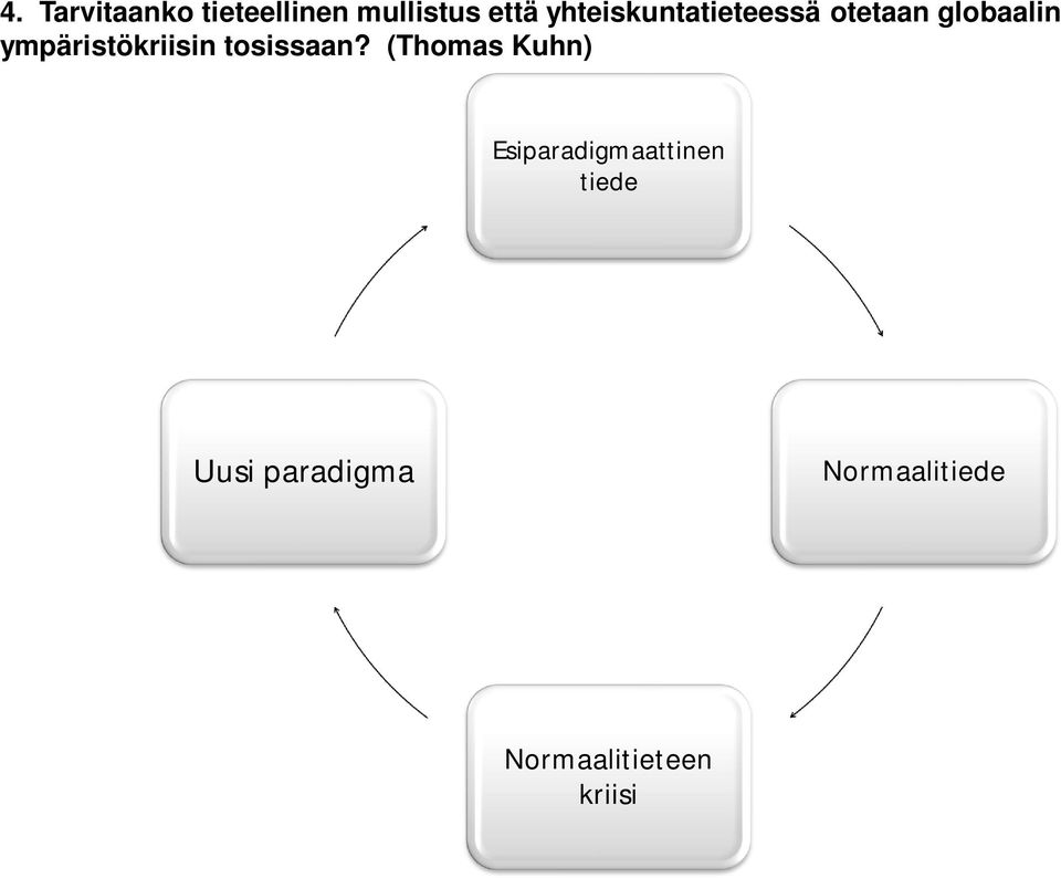 ympäristökriisin tosissaan?