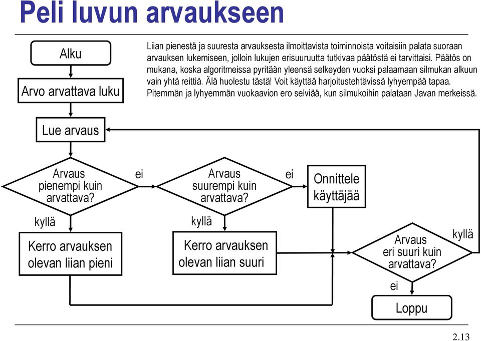 Älä huolestu tästä! Voit käyttää harjoitustehtävissä lyhyempää tapaa. Pitemmän ja lyhyemmän vuokaavion ero selviää, kun silmukoihin palataan Javan merkssä.