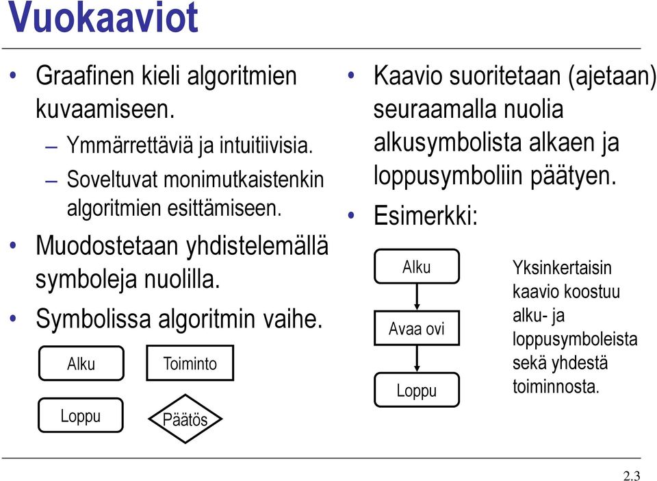 Symbolissa algoritmin vaihe.