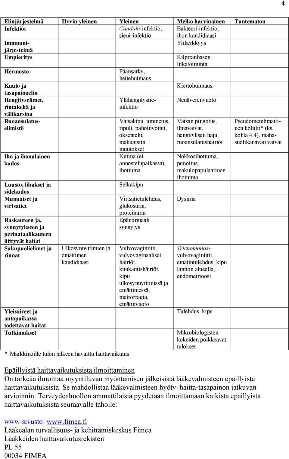 ummetus, ripuli, pahoinvointi, oksentelu, makuaistin muutokset Kutina (ei annostelupaikassa), ihottuma Selkäkipu Virtsatietulehdus, glukosuria, proteinuria Epänormaali synnytys Vulvovaginiitti,