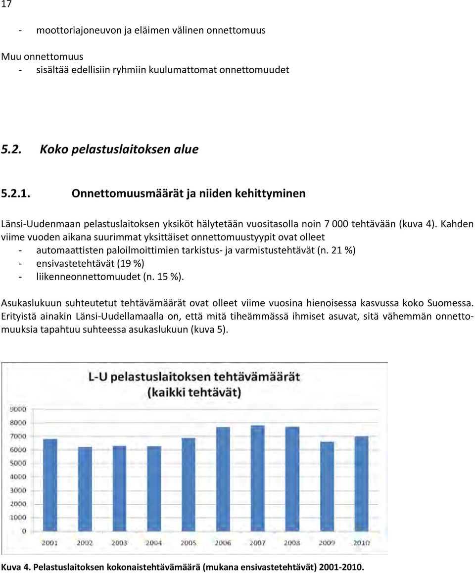 21 %) - ensivastetehtävät (19 %) - liikenneonnettomuudet (n. 15 %). Asukaslukuun suhteutetut tehtävämäärät ovat olleet viime vuosina hienoisessa kasvussa koko Suomessa.