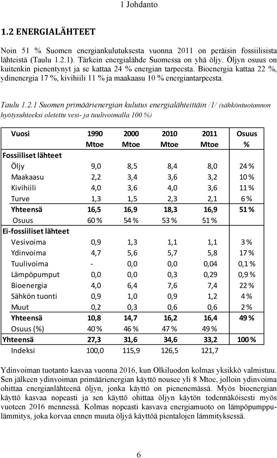 % energian tarpeesta. Bioenergia kattaa 22