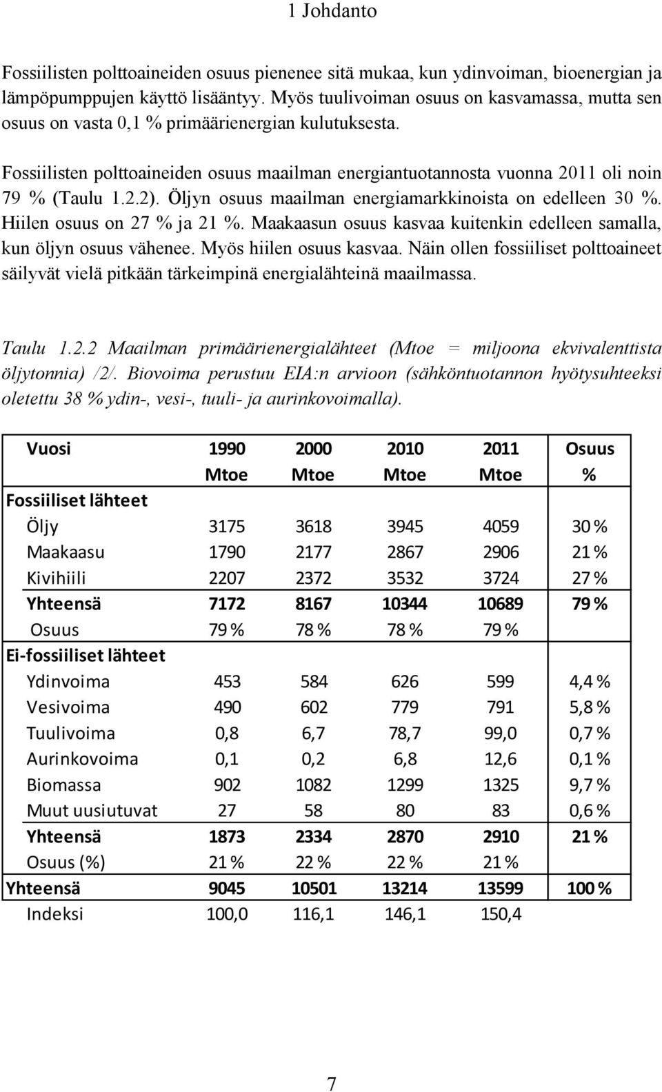 Öljyn osuus maailman energiamarkkinoista on edelleen 30 %. Hiilen osuus on 27 % ja 21 %. Maakaasun osuus kasvaa kuitenkin edelleen samalla, kun öljyn osuus vähenee. Myös hiilen osuus kasvaa.