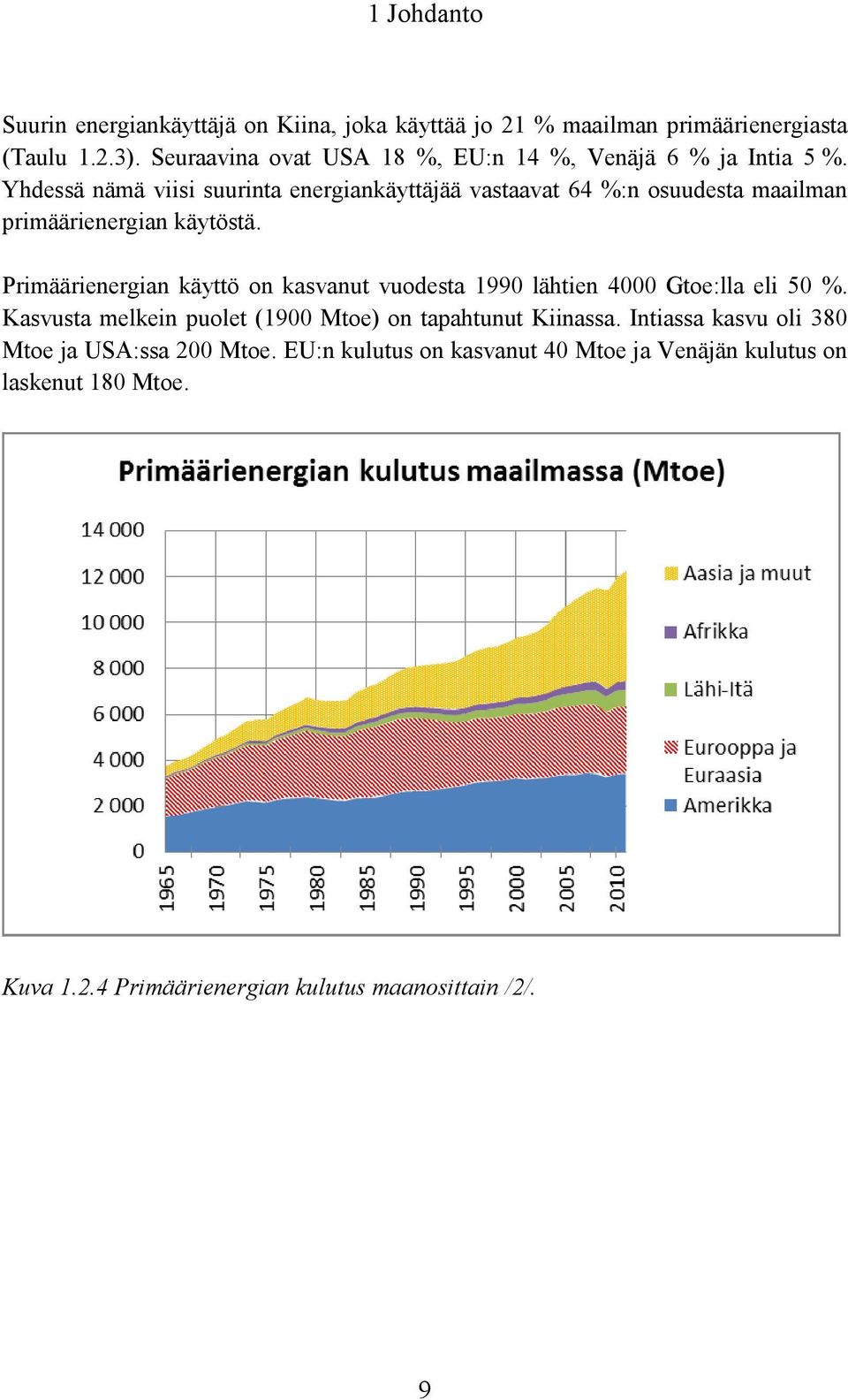 Yhdessä nämä viisi suurinta energiankäyttäjää vastaavat 64 %:n osuudesta maailman primäärienergian käytöstä.