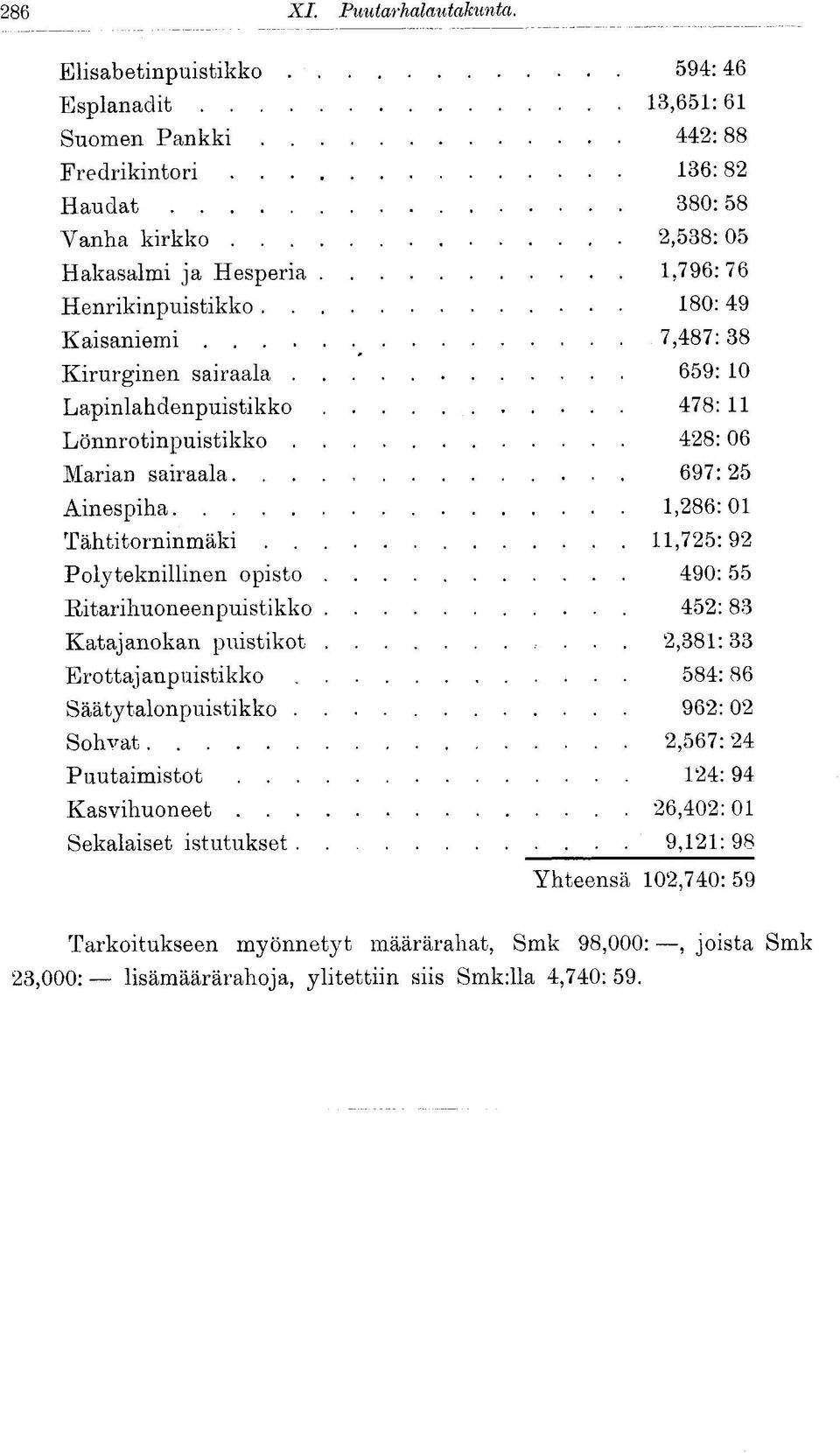 Polyteknillinen opisto 490: 55 Ritarihuoneenpuistikko 452: 83 Katajanokan puistikot.