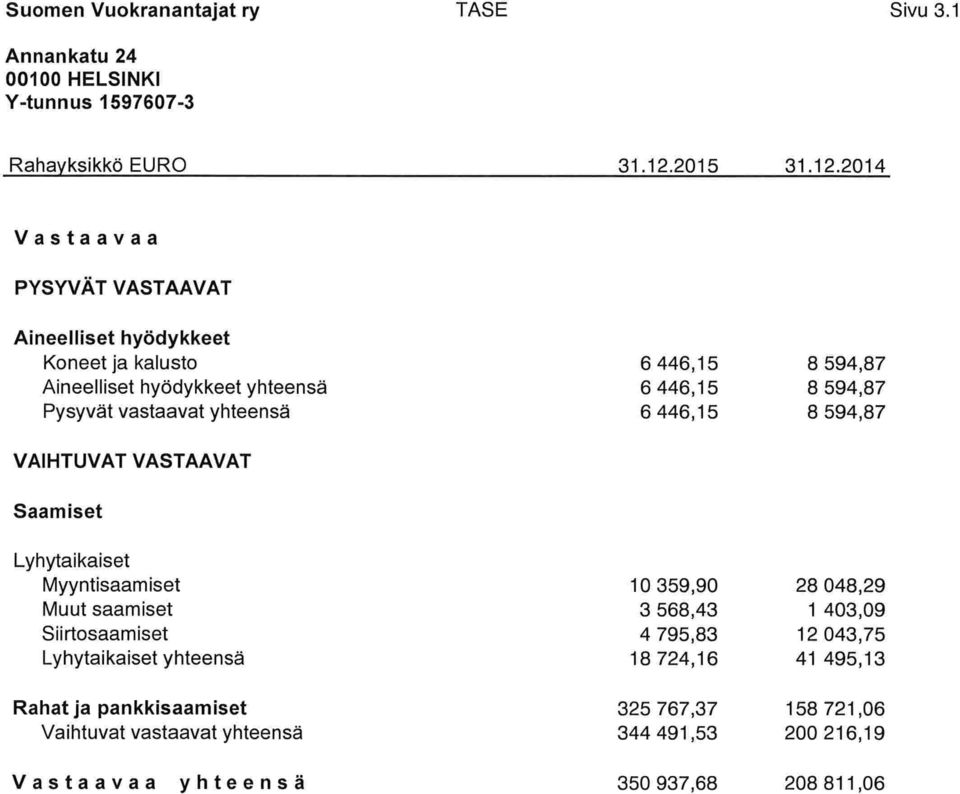 201 4 Vastaavaa PXS;-tN>R Nils\NbNÖ= Aineelliset hyödykkeet Koneet ja kalusto Aineelliset hyödykkeet yhteensä Pysyvät vastaavat yhteensä VAIHTUVAT VASTAAVAT 6 446.