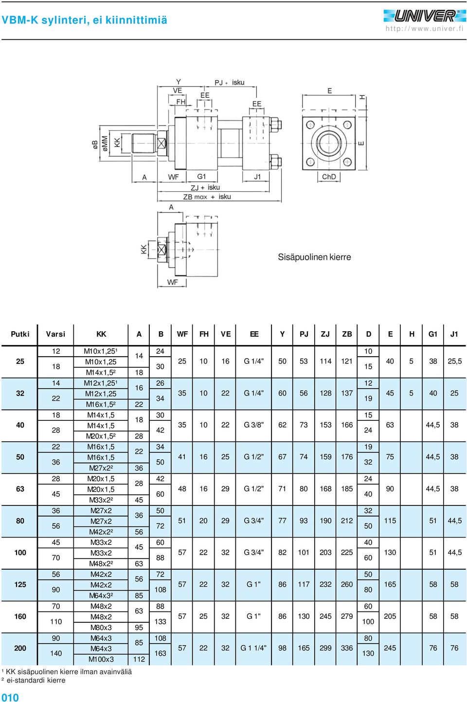 12 M12x1, 3 10 G 1/4" 1 137 Mx1,² Mx1, 30 1 Mx1, 3 10 G 3/8" 62 73 13 6 42 ² Mx1, Mx1, 41 G 1/2" 67 74 19 176 ² 42 48 29 G