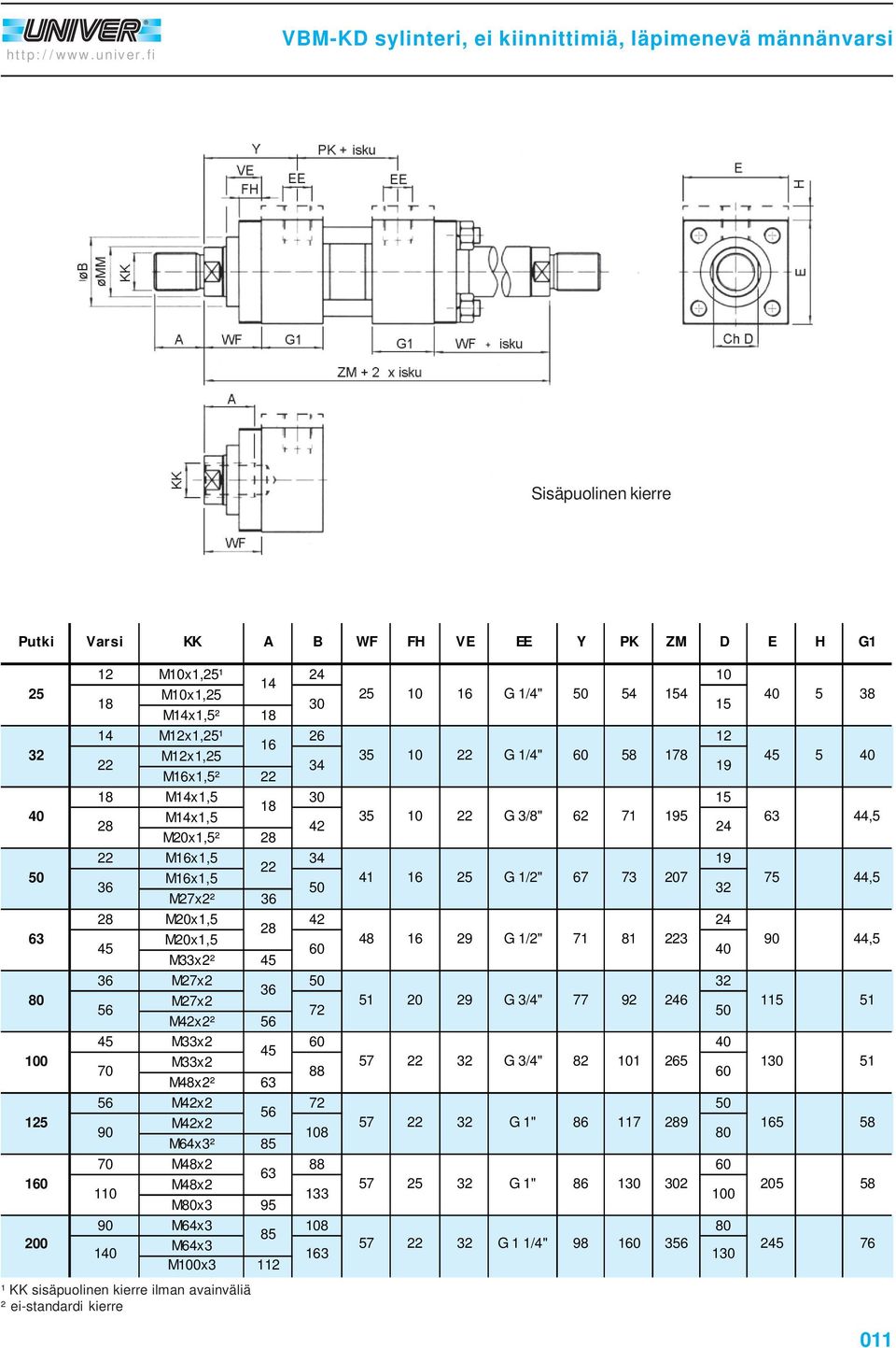 M10x1,¹ 10 M10x1, 10 G 1/4" 4 14 30 1 Mx1,² M12x1,¹ 26 12 M12x1, 3 10 G 1/4" 8 178 Mx1,² Mx1, 30 1 Mx1, 3 10 G 3/8" 62