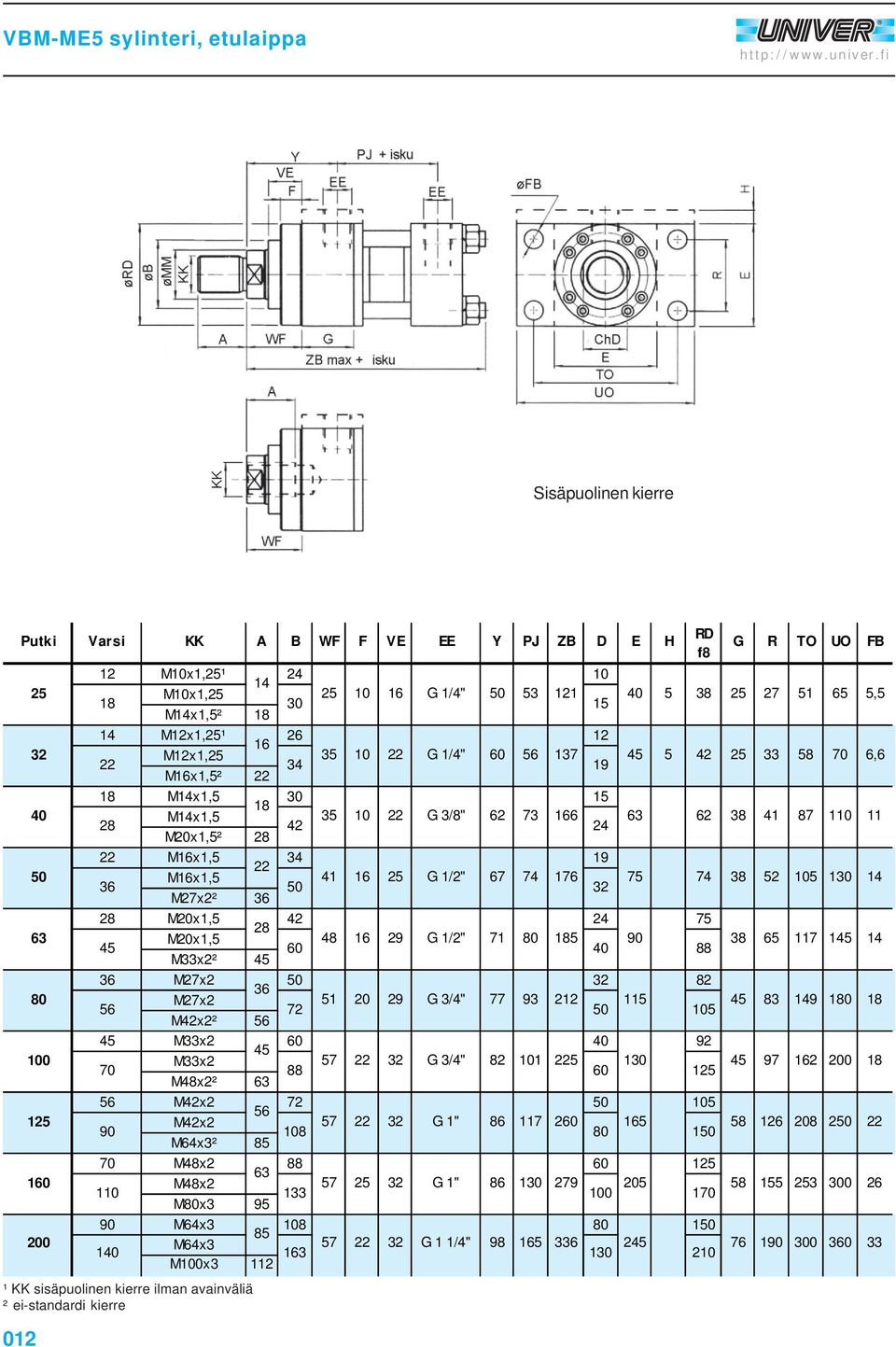 1/4" 137 Mx1,² Mx1, 30 1 Mx1, 3 10 G 3/8" 62 73 6 42 ² 38 42 62 38 27 33 41 1 8 87 6, 6,6 11 Mx1, 1 1 012 Mx1, ² 42 7 48 29 G 1/2" 71 88 ² 82 1