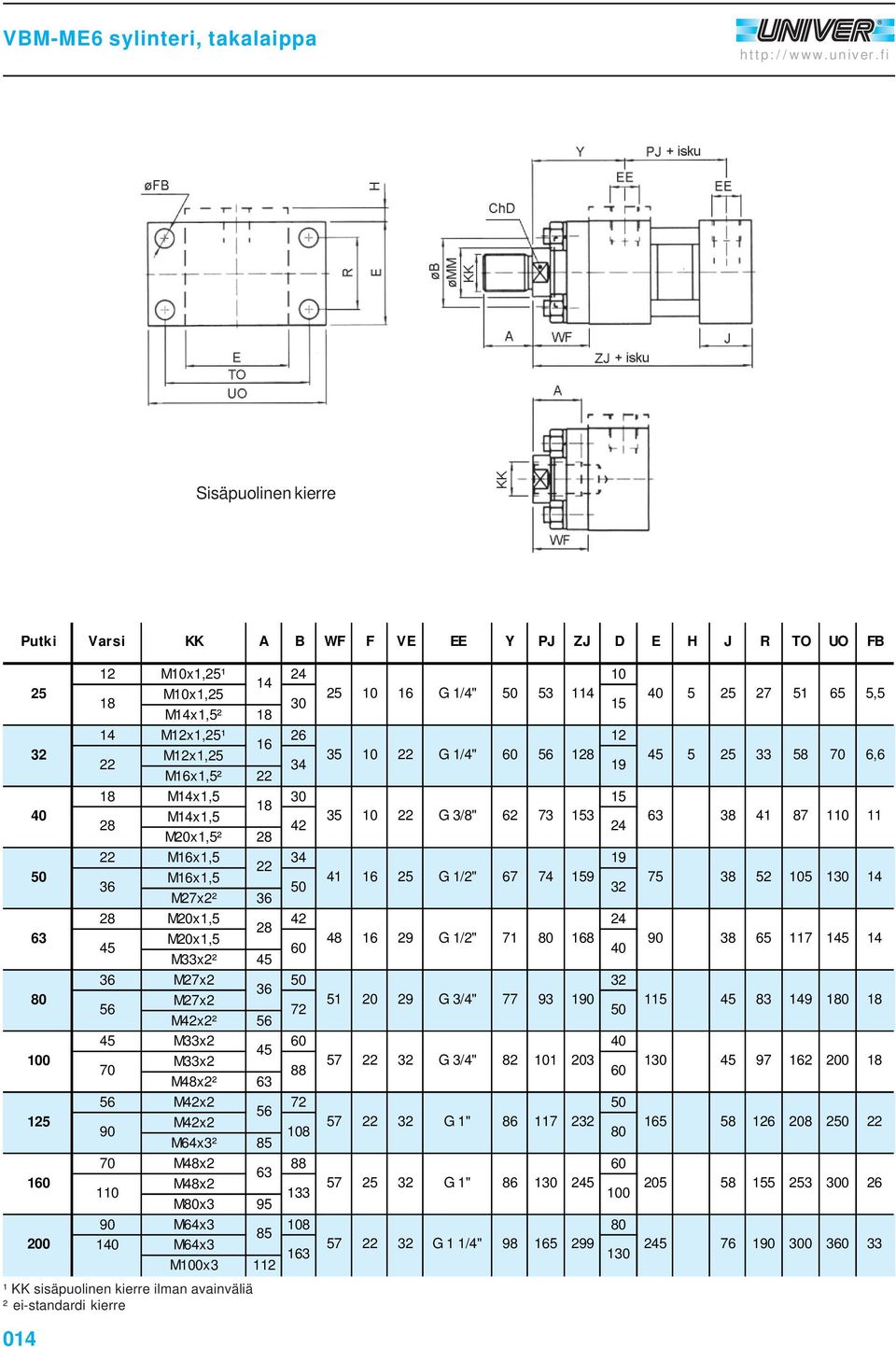 M12x1, 3 10 G 1/4" 1 Mx1,² Mx1, 30 1 Mx1, 3 10 G 3/8" 62 73 13 42 ² Mx1, Mx1, 41 G 1/2" 67 74 19 ² 42 48 29 G 1/2" 71 8 ² 1 20 29 G