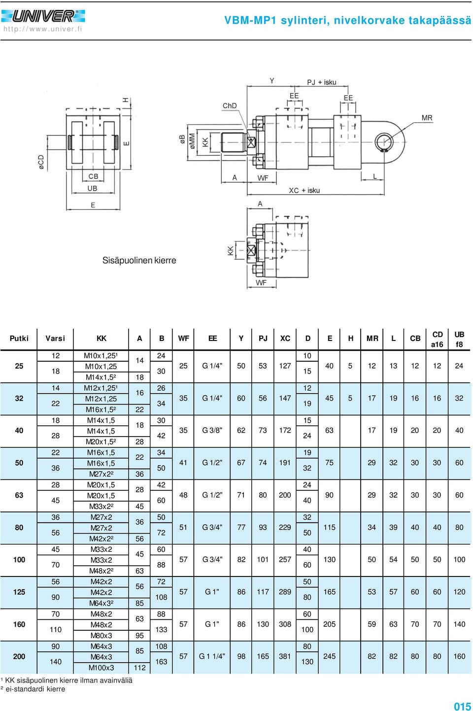 1/4" 3 127 30 1 Mx1,² 12 13 12 12 M12x1,¹ 26 12 M12x1, 3 G 1/4" 7 Mx1,² 17 Mx1, 30 1 Mx1, 3 G 3/8" 62 73 1 42 ² 17 20 20