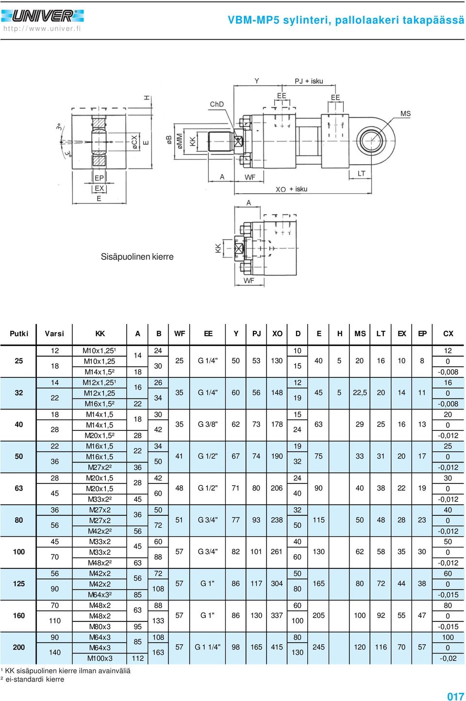 30 1 Mx1,² -0,008 M12x1,¹ 26 12 M12x1, 3 G 1/4" 8, 20 11 0 Mx1,² -0,008 Mx1, 30 1 20 Mx1, 3 G 3/8" 62 73 178 29 13 0 42 ² -0,012 Mx1, Mx1, 41 G