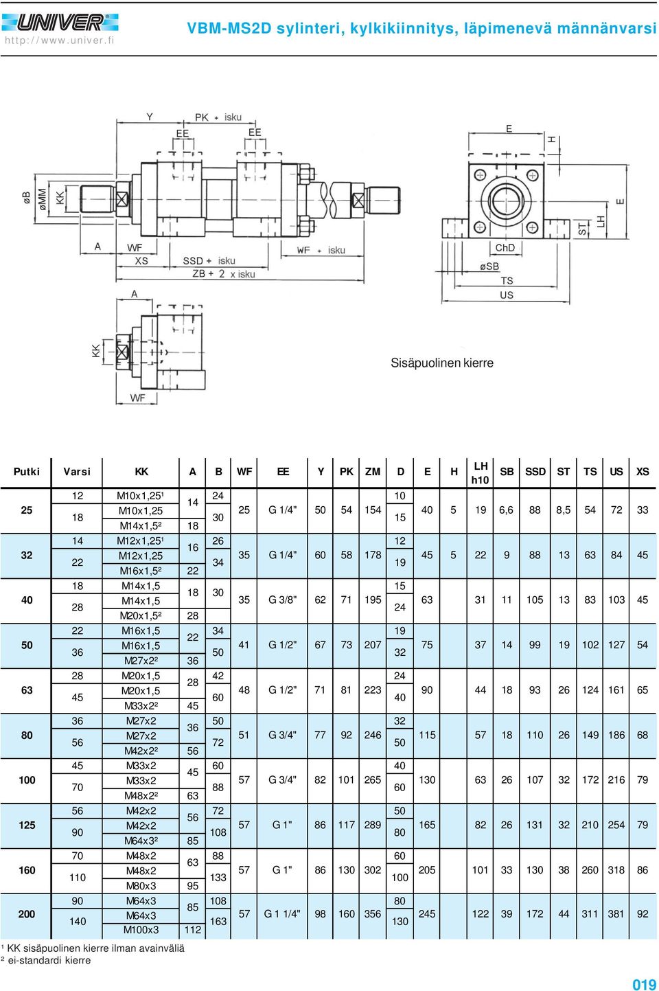 1/4" 4 14 30 1 Mx1,² 6,6 88 8, 4 33 M12x1,¹ 26 12 M12x1, 3 G 1/4" 8 178 Mx1,² 9 88 13 84 Mx1, 1 30 Mx1, 3 G 3/8" 62 71 ² 31 11 10 13 83 103 Mx1, Mx1, 41