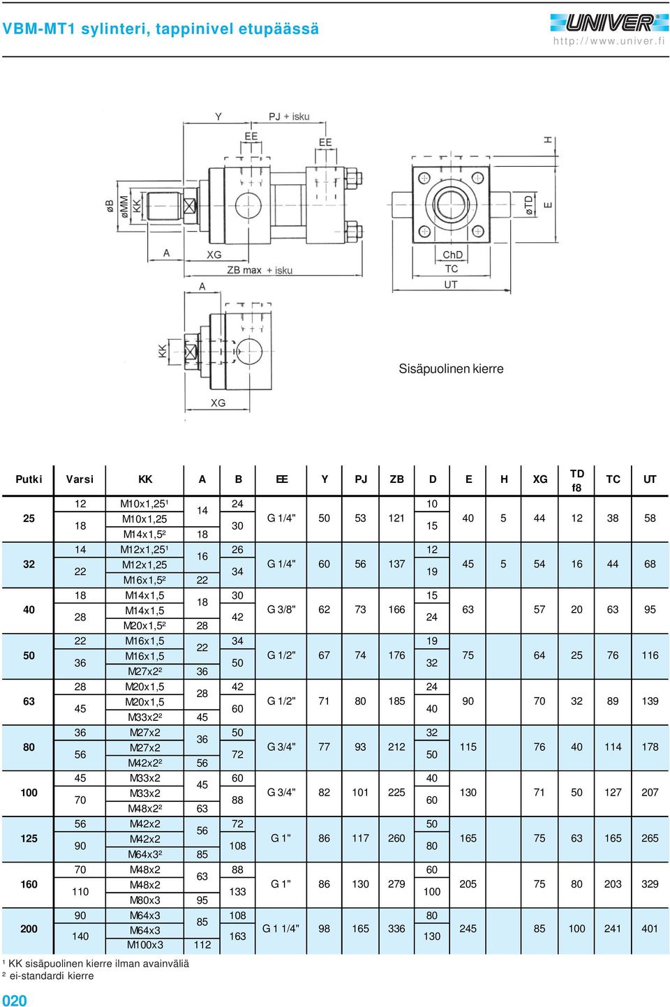 26 12 M12x1, G 1/4" 137 Mx1,² 4 44 68 Mx1, 30 1 Mx1, G 3/8" 62 73 6 42 ² 7 20 9 Mx1, Mx1, G 1/2" 67 74 176 ² 7 64 76 1