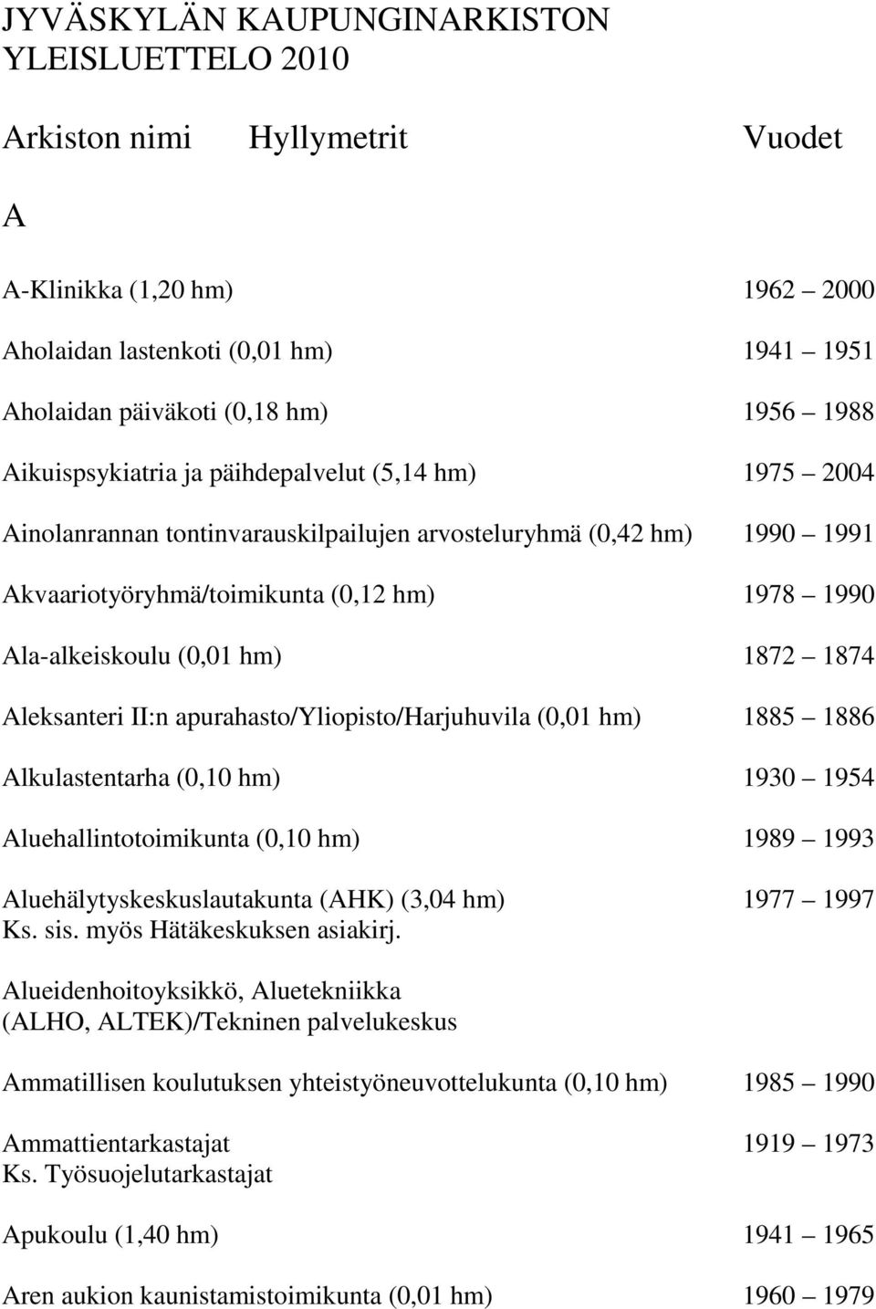 hm) 1872 1874 Aleksanteri II:n apurahasto/yliopisto/harjuhuvila (0,01 hm) 1885 1886 Alkulastentarha (0,10 hm) 1930 1954 Aluehallintotoimikunta (0,10 hm) 1989 1993 Aluehälytyskeskuslautakunta (AHK)