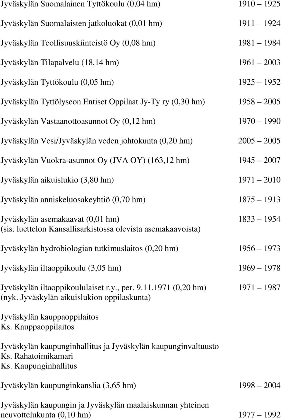 Vesi/Jyväskylän veden johtokunta (0,20 hm) 2005 2005 Jyväskylän Vuokra-asunnot Oy (JVA OY) (163,12 hm) 1945 2007 Jyväskylän aikuislukio (3,80 hm) 1971 2010 Jyväskylän anniskeluosakeyhtiö (0,70 hm)