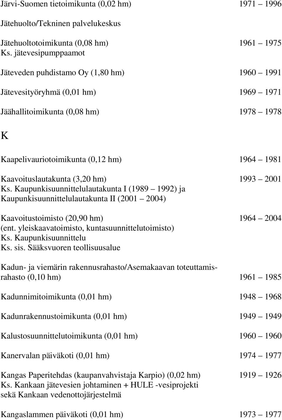 Kaavoituslautakunta (3,20 hm) 1993 2001 Ks. Kaupunkisuunnittelulautakunta I (1989 1992) ja Kaupunkisuunnittelulautakunta II (2001 2004) Kaavoitustoimisto (20,90 hm) 1964 2004 (ent.